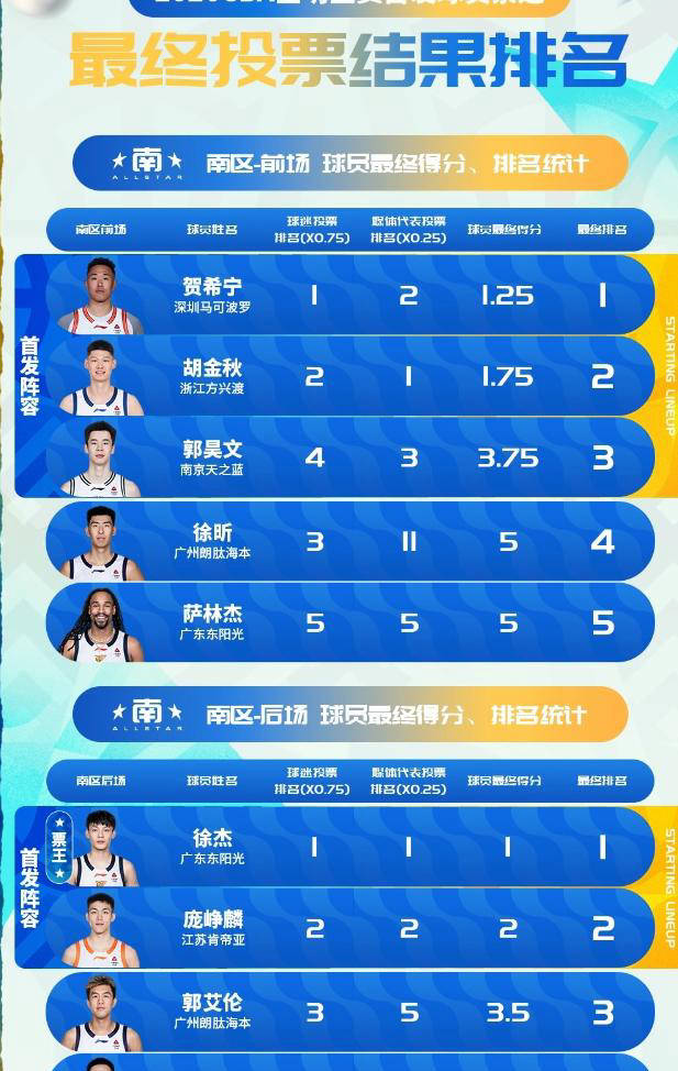 爱游戏官网-包含赛前全明星赛传出新动向,广东宏远造点机会,管理层表态——赛场秩序良好,资深球员宣示担当的词条